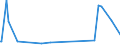 CN 39075000 /Exports /Unit = Prices (Euro/ton) /Partner: Kyrghistan /Reporter: Eur27_2020 /39075000:Alkyd Resins, in Primary Forms