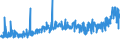 CN 39075000 /Exports /Unit = Prices (Euro/ton) /Partner: Algeria /Reporter: Eur27_2020 /39075000:Alkyd Resins, in Primary Forms