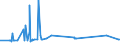 CN 39075000 /Exports /Unit = Prices (Euro/ton) /Partner: Libya /Reporter: European Union /39075000:Alkyd Resins, in Primary Forms