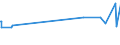 CN 39075000 /Exports /Unit = Prices (Euro/ton) /Partner: Chad /Reporter: European Union /39075000:Alkyd Resins, in Primary Forms