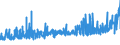 CN 39075000 /Exports /Unit = Prices (Euro/ton) /Partner: Cape Verde /Reporter: Eur27_2020 /39075000:Alkyd Resins, in Primary Forms