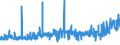 CN 39075000 /Exports /Unit = Prices (Euro/ton) /Partner: Senegal /Reporter: Eur27_2020 /39075000:Alkyd Resins, in Primary Forms