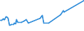 CN 39075000 /Exports /Unit = Prices (Euro/ton) /Partner: Togo /Reporter: Eur27_2020 /39075000:Alkyd Resins, in Primary Forms