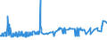 KN 39075000 /Exporte /Einheit = Preise (Euro/Tonne) /Partnerland: Benin /Meldeland: Eur27_2020 /39075000:Alkydharze in Primärformen