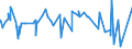 CN 39075000 /Exports /Unit = Prices (Euro/ton) /Partner: Congo (Dem. Rep.) /Reporter: Eur27_2020 /39075000:Alkyd Resins, in Primary Forms