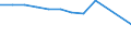 CN 39076000 /Exports /Unit = Prices (Euro/ton) /Partner: France /Reporter: Eur27 /39076000:Polyethylene Terephthalate, in Primary Forms