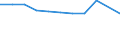 KN 39076000 /Exporte /Einheit = Preise (Euro/Tonne) /Partnerland: Belgien/Luxemburg /Meldeland: Eur27 /39076000:Polyethylenterephthalat in Primaerformen