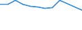 CN 39076000 /Exports /Unit = Prices (Euro/ton) /Partner: Italy /Reporter: Eur27 /39076000:Polyethylene Terephthalate, in Primary Forms