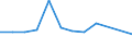 CN 39076000 /Exports /Unit = Prices (Euro/ton) /Partner: Ireland /Reporter: Eur27 /39076000:Polyethylene Terephthalate, in Primary Forms