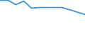 KN 39076000 /Exporte /Einheit = Preise (Euro/Tonne) /Partnerland: Daenemark /Meldeland: Eur27 /39076000:Polyethylenterephthalat in Primaerformen