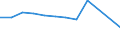 KN 39076000 /Exporte /Einheit = Preise (Euro/Tonne) /Partnerland: Griechenland /Meldeland: Eur27 /39076000:Polyethylenterephthalat in Primaerformen