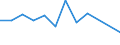 CN 39076000 /Exports /Unit = Prices (Euro/ton) /Partner: Portugal /Reporter: Eur27 /39076000:Polyethylene Terephthalate, in Primary Forms