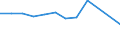 CN 39076000 /Exports /Unit = Prices (Euro/ton) /Partner: Spain /Reporter: Eur27 /39076000:Polyethylene Terephthalate, in Primary Forms