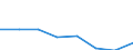 KN 39076000 /Exporte /Einheit = Preise (Euro/Tonne) /Partnerland: Ceuta /Meldeland: Eur27 /39076000:Polyethylenterephthalat in Primaerformen