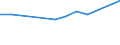 KN 39076000 /Exporte /Einheit = Preise (Euro/Tonne) /Partnerland: Island /Meldeland: Eur27 /39076000:Polyethylenterephthalat in Primaerformen