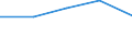 KN 39076000 /Exporte /Einheit = Preise (Euro/Tonne) /Partnerland: Faeroer /Meldeland: Eur27 /39076000:Polyethylenterephthalat in Primaerformen