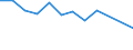 KN 39076000 /Exporte /Einheit = Preise (Euro/Tonne) /Partnerland: Finnland /Meldeland: Eur27 /39076000:Polyethylenterephthalat in Primaerformen