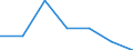 CN 39076000 /Exports /Unit = Prices (Euro/ton) /Partner: Switzerland /Reporter: Eur27 /39076000:Polyethylene Terephthalate, in Primary Forms