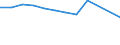 KN 39076000 /Exporte /Einheit = Preise (Euro/Tonne) /Partnerland: Oesterreich /Meldeland: Eur27 /39076000:Polyethylenterephthalat in Primaerformen