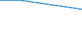 KN 39076000 /Exporte /Einheit = Preise (Euro/Tonne) /Partnerland: Schweiz /Meldeland: Eur27 /39076000:Polyethylenterephthalat in Primaerformen