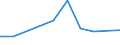 CN 39076000 /Exports /Unit = Prices (Euro/ton) /Partner: Malta /Reporter: Eur27 /39076000:Polyethylene Terephthalate, in Primary Forms