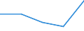 CN 39076000 /Exports /Unit = Prices (Euro/ton) /Partner: Yugoslavia /Reporter: Eur27 /39076000:Polyethylene Terephthalate, in Primary Forms