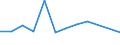 CN 39076000 /Exports /Unit = Prices (Euro/ton) /Partner: Turkey /Reporter: Eur27 /39076000:Polyethylene Terephthalate, in Primary Forms