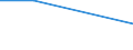 CN 39076000 /Exports /Unit = Prices (Euro/ton) /Partner: Estonia /Reporter: Eur27 /39076000:Polyethylene Terephthalate, in Primary Forms