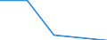 KN 39076000 /Exporte /Einheit = Preise (Euro/Tonne) /Partnerland: Sowjetunion /Meldeland: Eur27 /39076000:Polyethylenterephthalat in Primaerformen