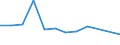 KN 39076000 /Exporte /Einheit = Preise (Euro/Tonne) /Partnerland: Polen /Meldeland: Eur27 /39076000:Polyethylenterephthalat in Primaerformen