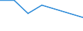 CN 39076000 /Exports /Unit = Prices (Euro/ton) /Partner: Czech Rep. /Reporter: Eur27 /39076000:Polyethylene Terephthalate, in Primary Forms