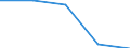 KN 39076000 /Exporte /Einheit = Preise (Euro/Tonne) /Partnerland: Tschechoslow /Meldeland: Eur27 /39076000:Polyethylenterephthalat in Primaerformen