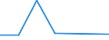 KN 39076000 /Exporte /Einheit = Preise (Euro/Tonne) /Partnerland: Slowakei /Meldeland: Eur27 /39076000:Polyethylenterephthalat in Primaerformen