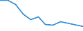 KN 39076000 /Exporte /Einheit = Preise (Euro/Tonne) /Partnerland: Ungarn /Meldeland: Eur27 /39076000:Polyethylenterephthalat in Primaerformen