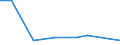 CN 39076000 /Exports /Unit = Prices (Euro/ton) /Partner: Romania /Reporter: Eur27 /39076000:Polyethylene Terephthalate, in Primary Forms