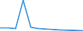 KN 39076000 /Exporte /Einheit = Preise (Euro/Tonne) /Partnerland: Bulgarien /Meldeland: Eur27 /39076000:Polyethylenterephthalat in Primaerformen