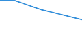 CN 39076000 /Exports /Unit = Prices (Euro/ton) /Partner: Ukraine /Reporter: Eur27 /39076000:Polyethylene Terephthalate, in Primary Forms