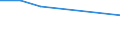 KN 39076000 /Exporte /Einheit = Preise (Euro/Tonne) /Partnerland: Weissrussland /Meldeland: Eur27 /39076000:Polyethylenterephthalat in Primaerformen