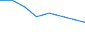 CN 39076000 /Exports /Unit = Prices (Euro/ton) /Partner: Russia /Reporter: Eur27 /39076000:Polyethylene Terephthalate, in Primary Forms