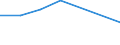 KN 39076000 /Exporte /Einheit = Preise (Euro/Tonne) /Partnerland: Slowenien /Meldeland: Eur27 /39076000:Polyethylenterephthalat in Primaerformen