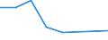 CN 39076000 /Exports /Unit = Prices (Euro/ton) /Partner: Croatia /Reporter: Eur27 /39076000:Polyethylene Terephthalate, in Primary Forms