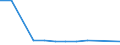 KN 39076000 /Exporte /Einheit = Preise (Euro/Tonne) /Partnerland: Marokko /Meldeland: Eur27 /39076000:Polyethylenterephthalat in Primaerformen