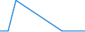 CN 39076000 /Exports /Unit = Prices (Euro/ton) /Partner: Algeria /Reporter: Eur27 /39076000:Polyethylene Terephthalate, in Primary Forms