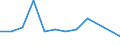 CN 39076000 /Exports /Unit = Prices (Euro/ton) /Partner: Egypt /Reporter: Eur27 /39076000:Polyethylene Terephthalate, in Primary Forms