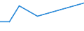 KN 39076000 /Exporte /Einheit = Preise (Euro/Tonne) /Partnerland: Sudan /Meldeland: Eur27 /39076000:Polyethylenterephthalat in Primaerformen