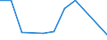 KN 39076000 /Exporte /Einheit = Preise (Euro/Tonne) /Partnerland: Elfenbeink. /Meldeland: Eur27 /39076000:Polyethylenterephthalat in Primaerformen