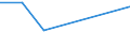 KN 39076000 /Exporte /Einheit = Preise (Euro/Tonne) /Partnerland: Togo /Meldeland: Eur27 /39076000:Polyethylenterephthalat in Primaerformen