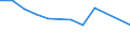 KN 39076000 /Exporte /Einheit = Preise (Euro/Tonne) /Partnerland: Nigeria /Meldeland: Eur27 /39076000:Polyethylenterephthalat in Primaerformen