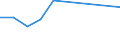 KN 39076000 /Exporte /Einheit = Preise (Euro/Tonne) /Partnerland: Aethiopien /Meldeland: Eur27 /39076000:Polyethylenterephthalat in Primaerformen