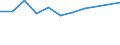 CN 39076000 /Exports /Unit = Prices (Euro/ton) /Partner: Kenya /Reporter: Eur27 /39076000:Polyethylene Terephthalate, in Primary Forms